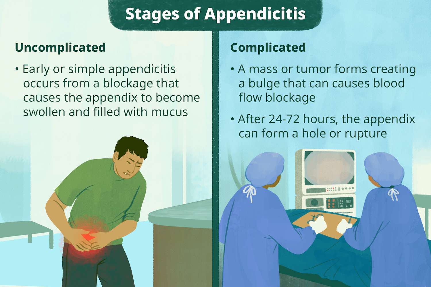 Early Signs And Symptoms Of Appendicitis The Amino Company