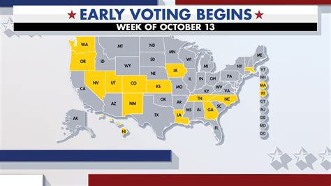 Early Voting Begins In Iowa Kansas Nevada Oregon Rhode Island Fox