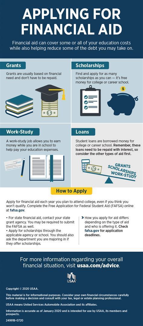 Eastern Florida Financial Aid