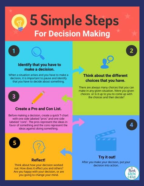 Easy Decision Maker: Make Choices Fast