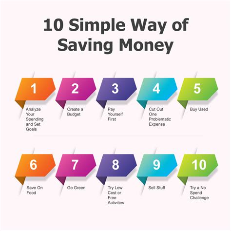 Easy Ways To Save Money You Should Know