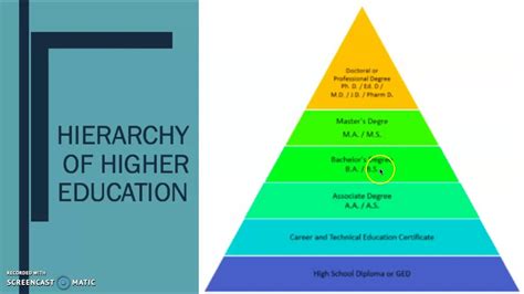 Ece Level 3