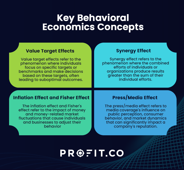 Economics Basics: Master Key Concepts