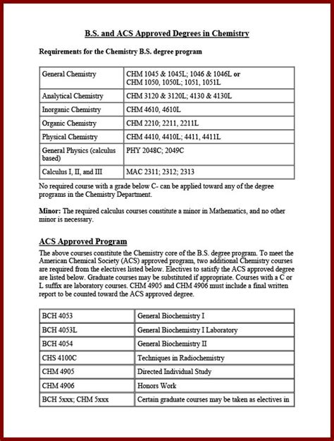 Economics Requriemnts Fsu