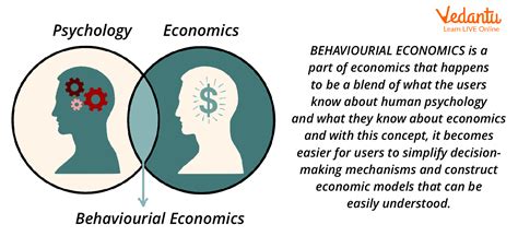 Economics: Understand Human Behavior