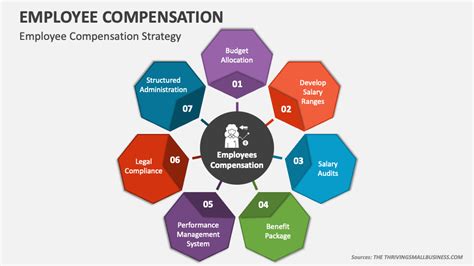 Ed Employees Total Compensation Breakdown