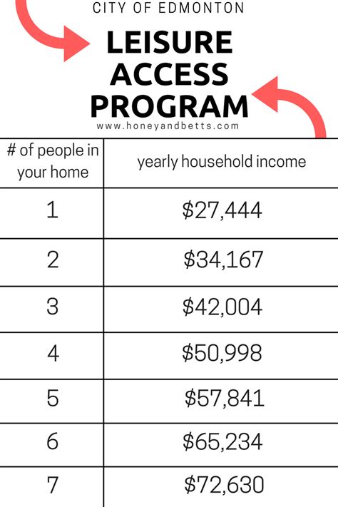 Edmonton Alberta Canada Low Income Leisure Access Pass 2018 2 Honey