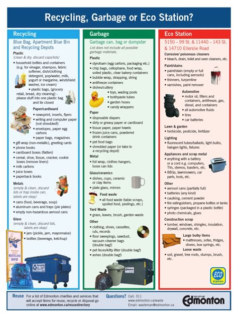 Edmonton Waste Center: Easy Recycling Solutions