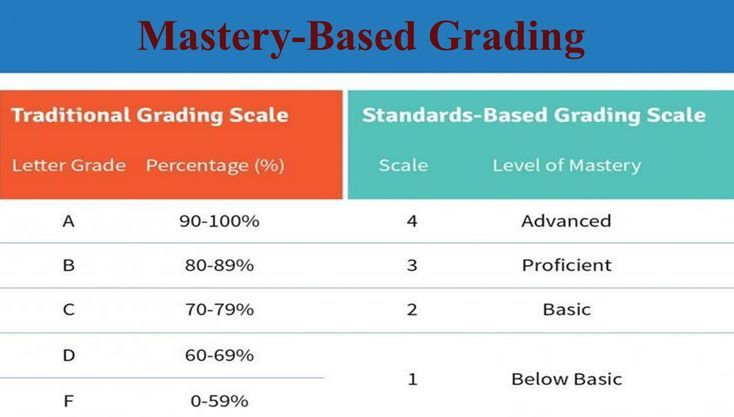 Education Abc Mastery: Learn Faster