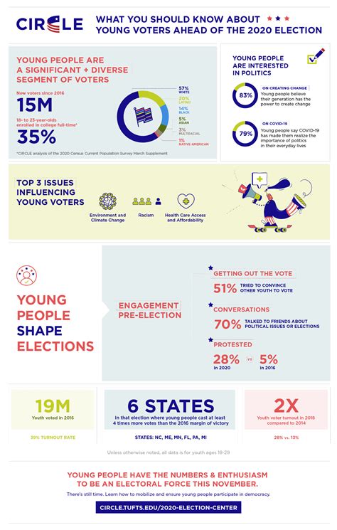 Educational Equity Politics Policy In Texas Election Week 2020