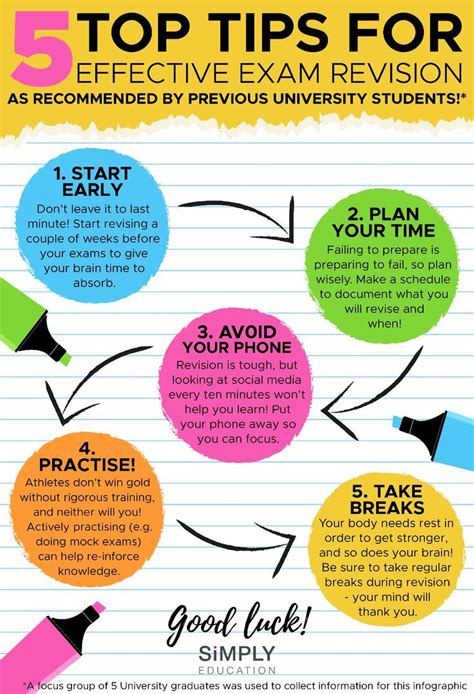 Educational Infographic 5 Top Tips For Effective Exam Revision