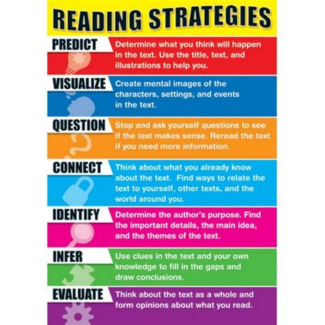 Effective Strategies And Techniques Reading Comprehension