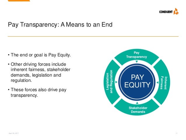 Effective Strategies For Dealing With Pay Transparency Demands