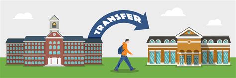 Efsc Transient Student: Seamless Credit Transfer