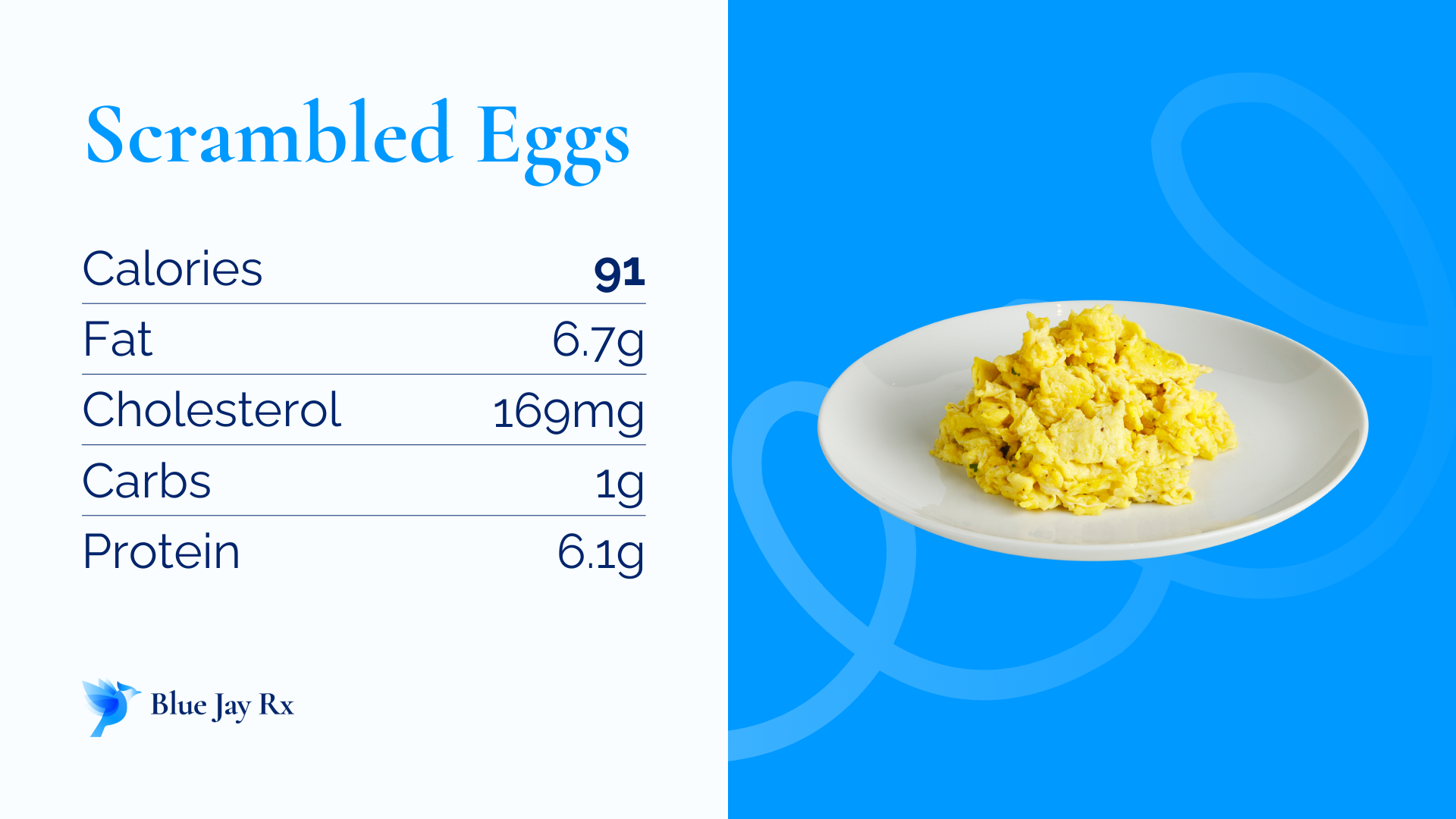 Eggs Calories Breakdown