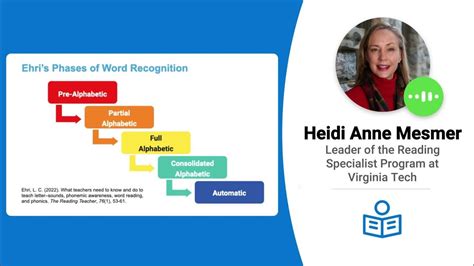 Ehri S Phases Of Word Recognition Heidi Ann Mesmer Just Right