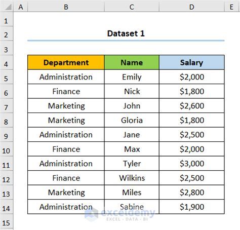 Ekin Pellegrini Salary