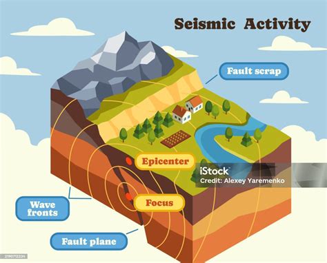 El Centro Earthquake