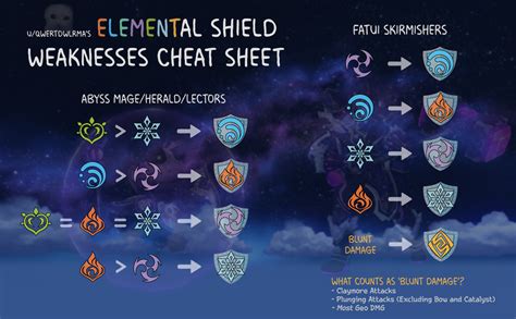 Electric Weakness Guide: Master Counters