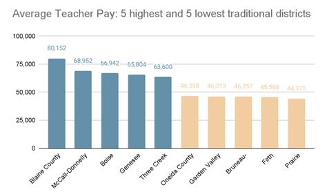 Elementary Teacher Salary Alberta