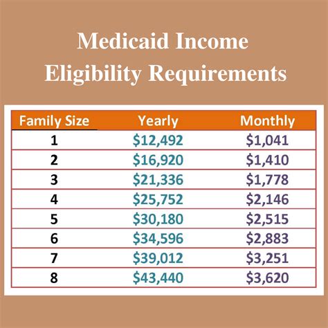 Eligibility For Income Support