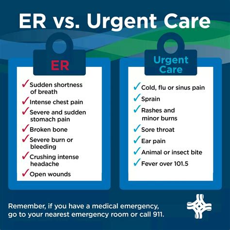 Emergency Room Vs Urgent Care Facility