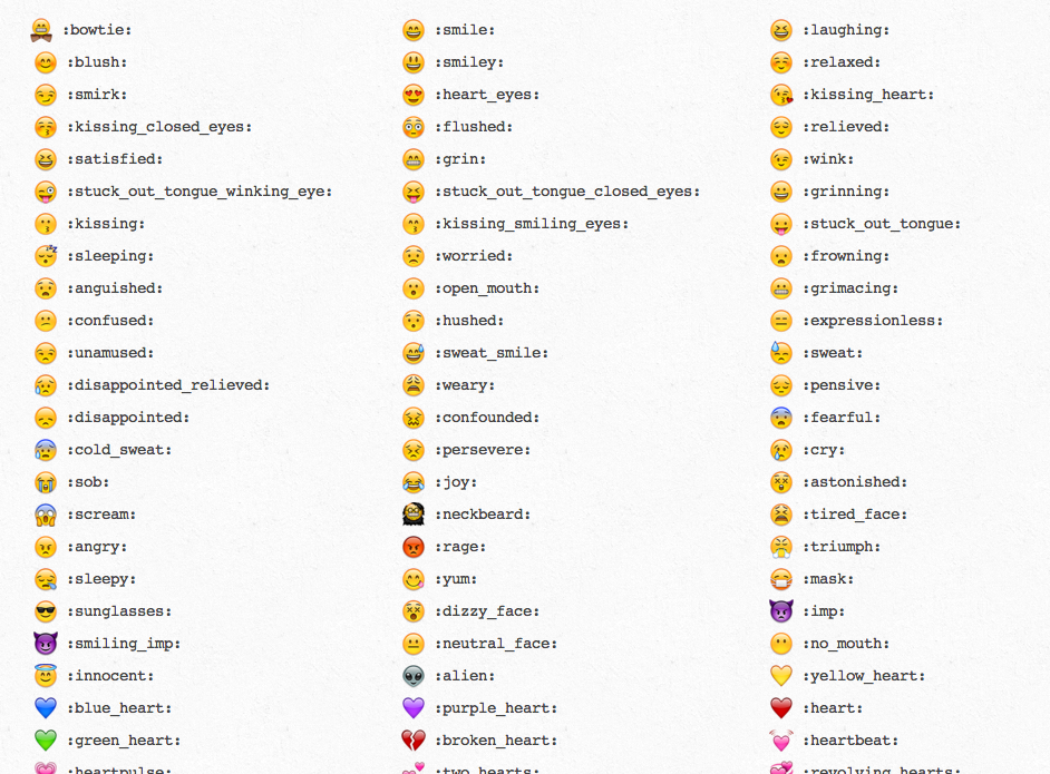 Emoji In Github Commit Messages