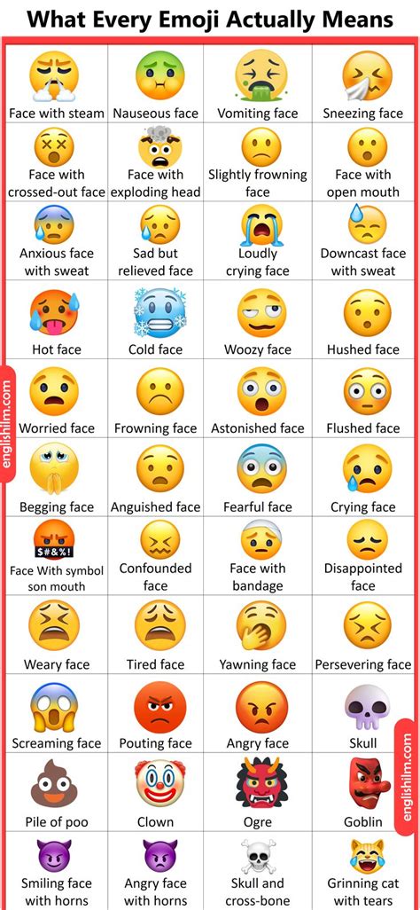 Emojis And Their Meanings