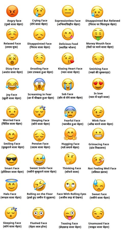 Emoticon Meaning Emoji Chart Emojis Meanings