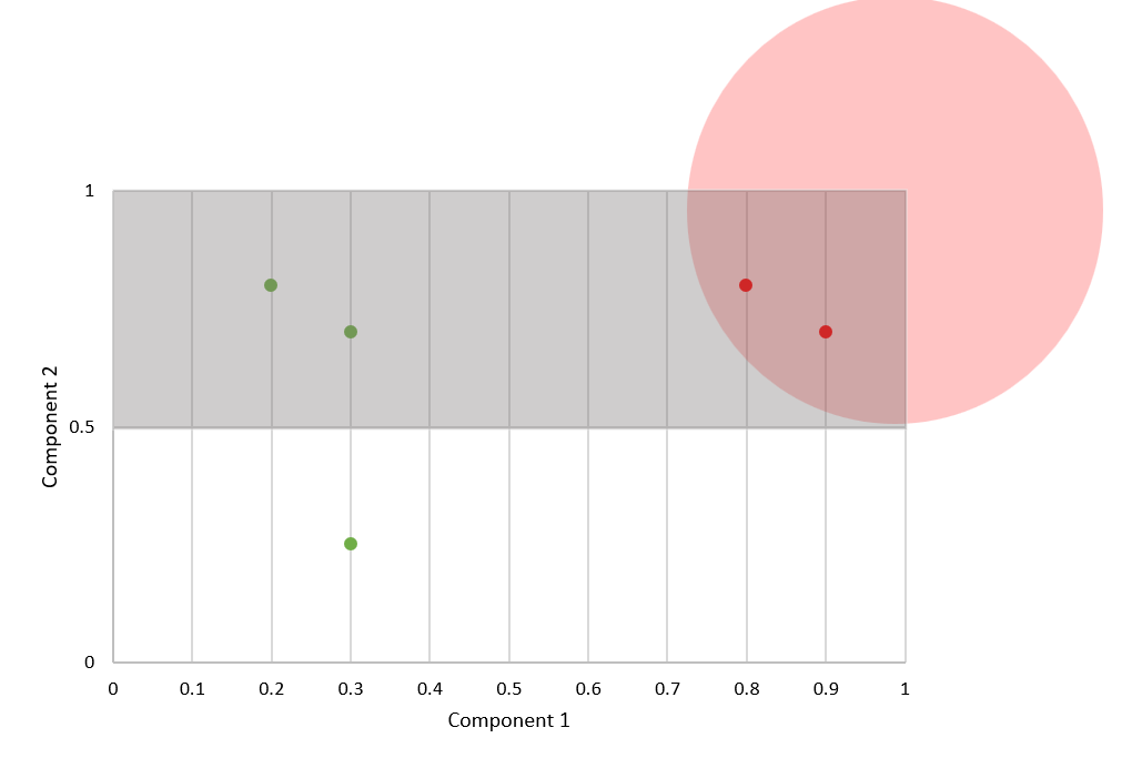 Empirical Risk Minimization