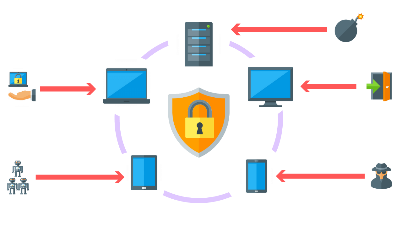 Endpoint Detection And Response