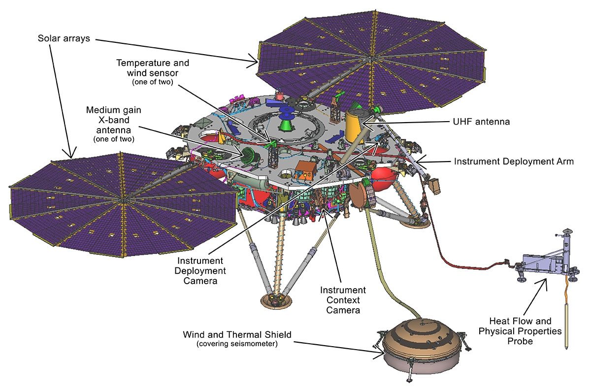 Engineering Drawing Of The Insight Lander The Planetary Society