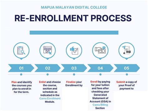 Enrollment Steps Mmdc