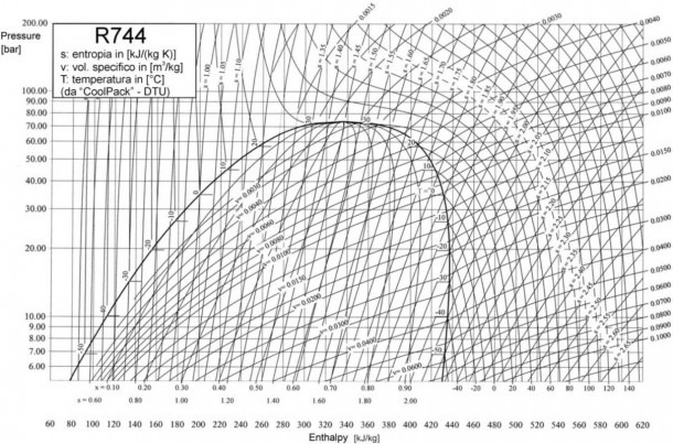 Enthalpy T Website