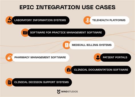 Epic Api Guide: Boost Alert Efficiency Now