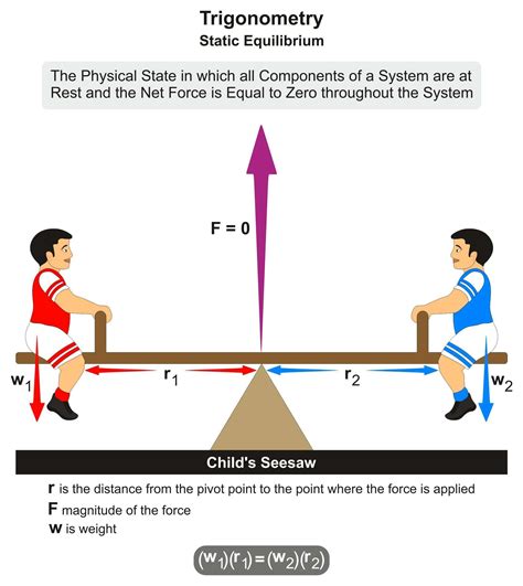 Equilibrium: Happens When Forces Are Equal