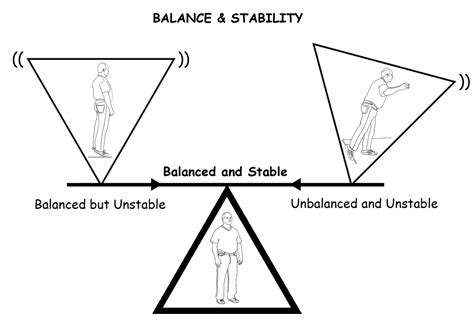 Equilibrium Occurs: Where Balance Meets Stability