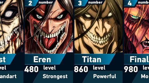 Eren Yeager Titan Guide: Unleash Powers