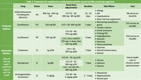 Esbl In Urine