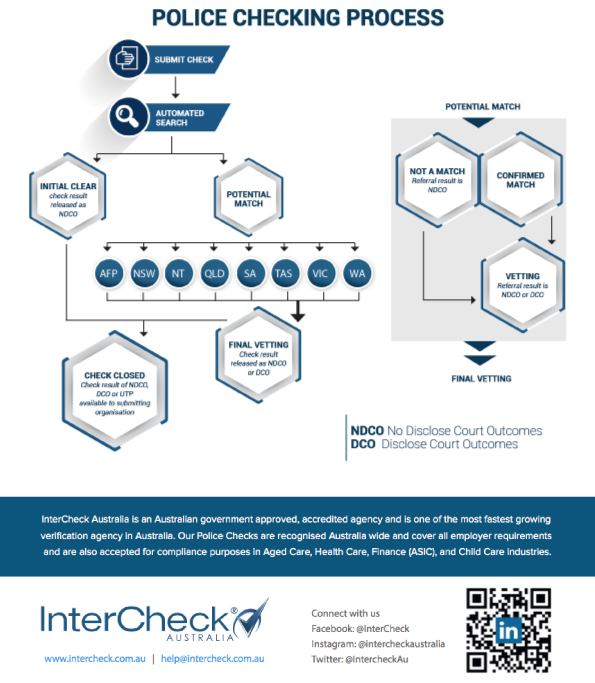 Essential Guide For National Police Checks