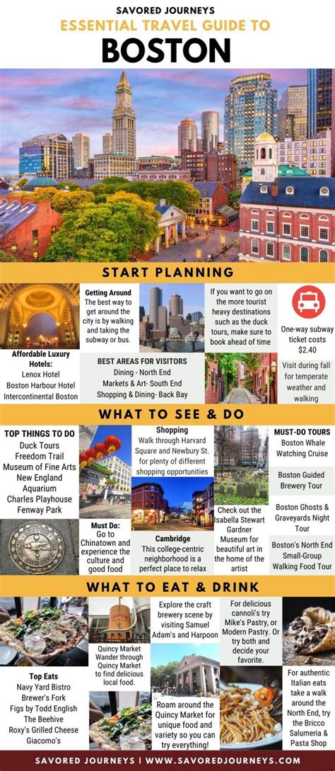 Essential Travel Guide To Boston Massachusetts Infographic Artofit