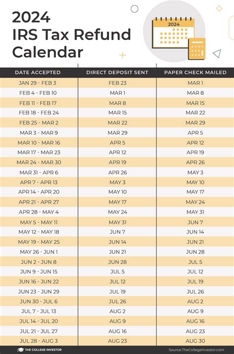 Estimated Tax Payment Dates 2025 Schedule Rami Belle