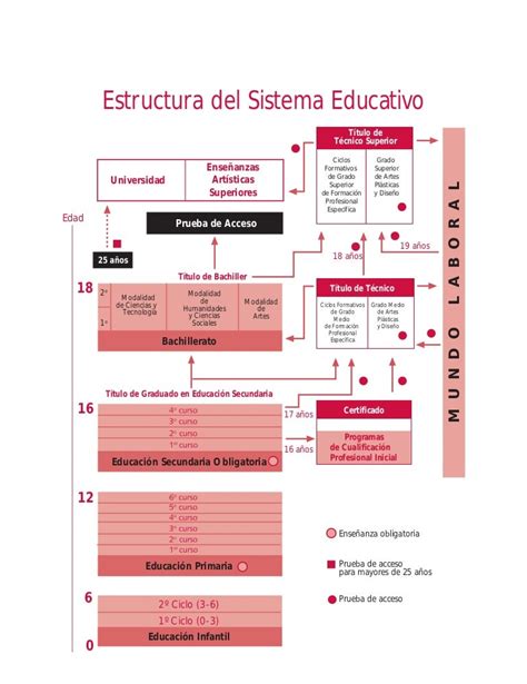 Estructura Del Sistema Educativo Colombiano Download Scientific Diagram