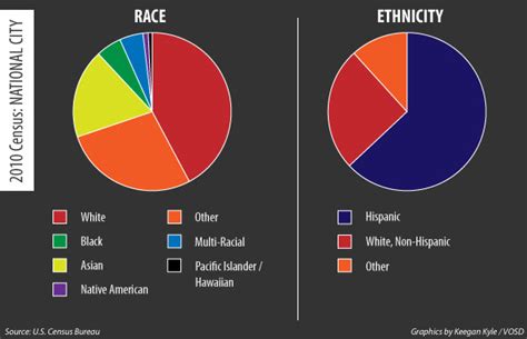 Ethnicity Examples Alisen Berde