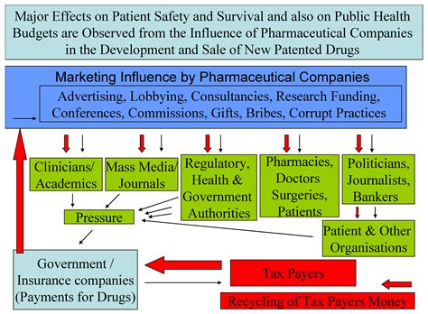 Eu Meds: Safe Online Prescription Solutions