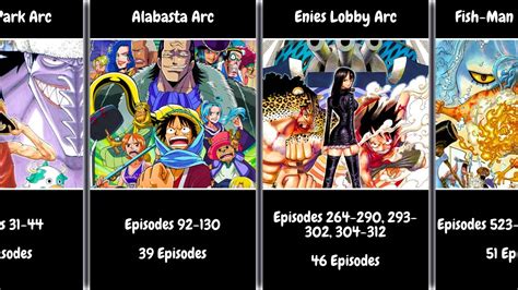 Evolution Of Arcs Length One Piece Youtube