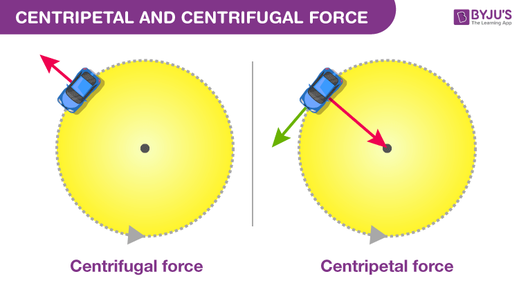 Example Of Centripetal Forces