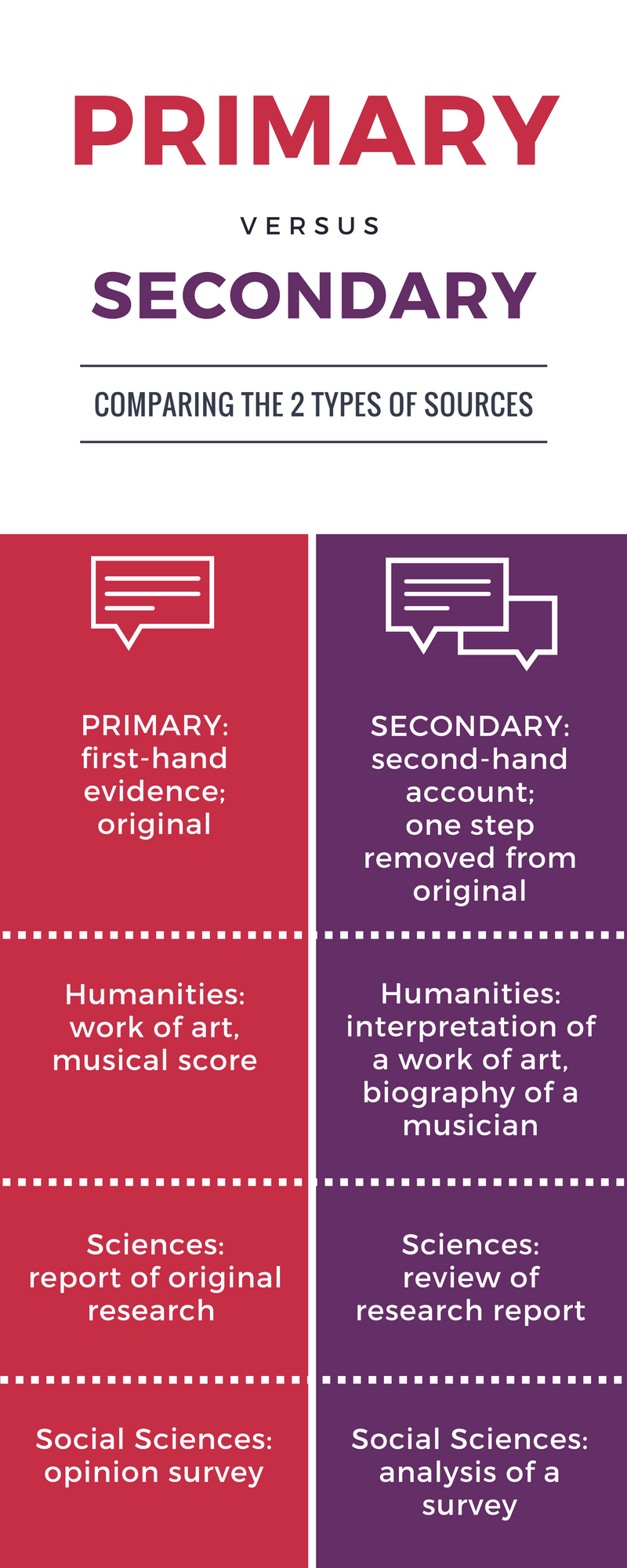 Examples Of Primary Sources