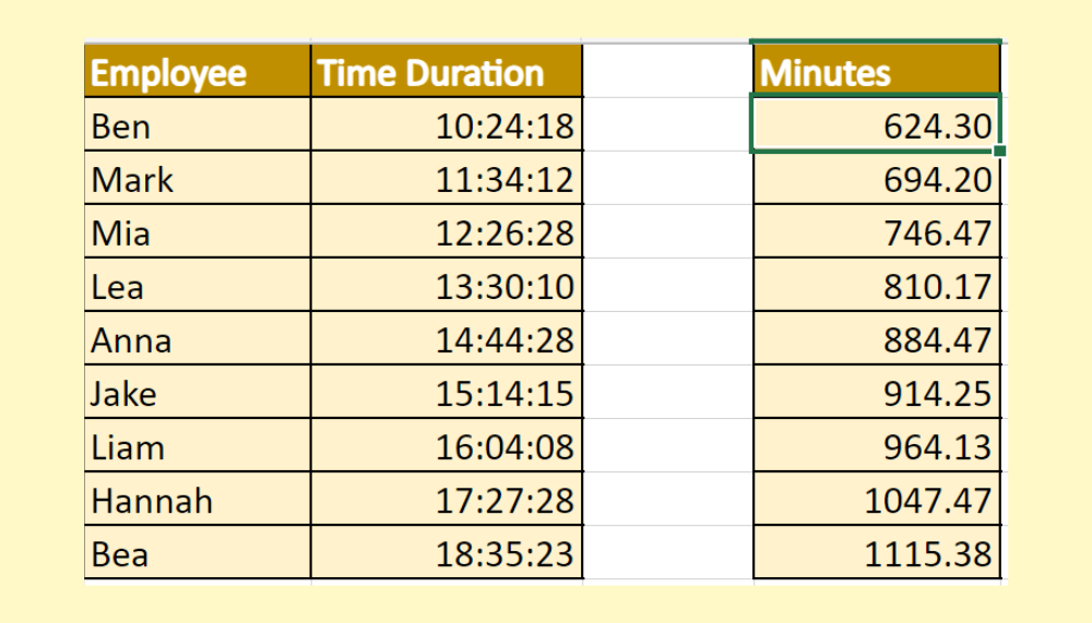 Excel How To Convert Time Duration To Minutes