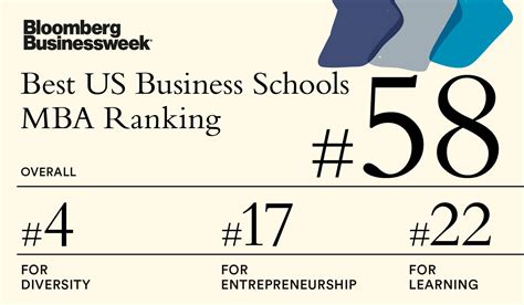 Executive Mba Program Ranked No 3 Among Public Business Schools